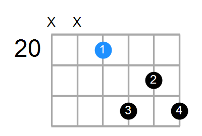 A#7 Chord